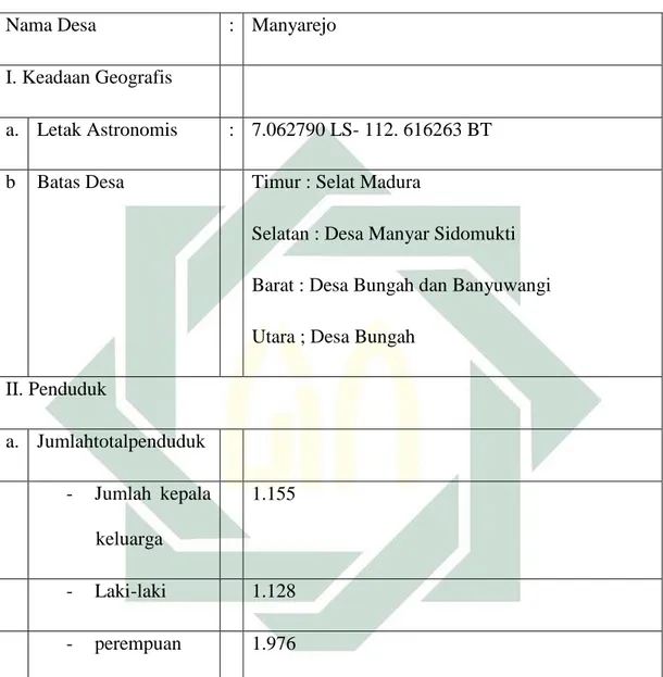 Tabel 4.3  Profil Desa Manyarejo  Nama Desa  :  Manyarejo 