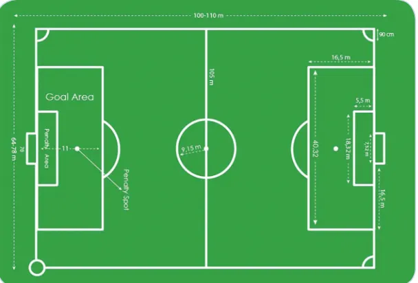 Gambar 1.1  Lapangan permainan sepak bola