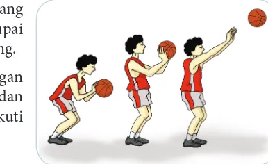 Gambar 1.44  Gerak memasukkan bola ke ring basket/menembak dengan satu tangan 