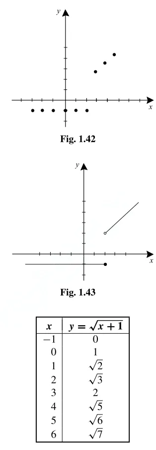 Fig. 1.42