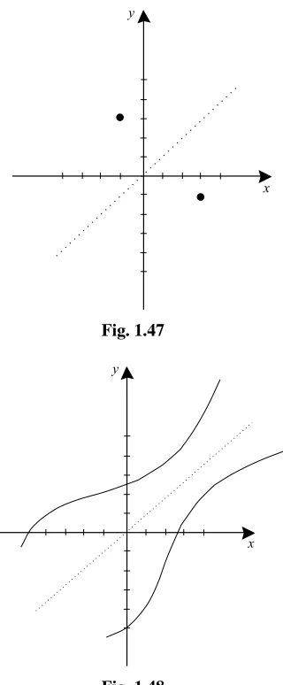 Fig. 1.47
