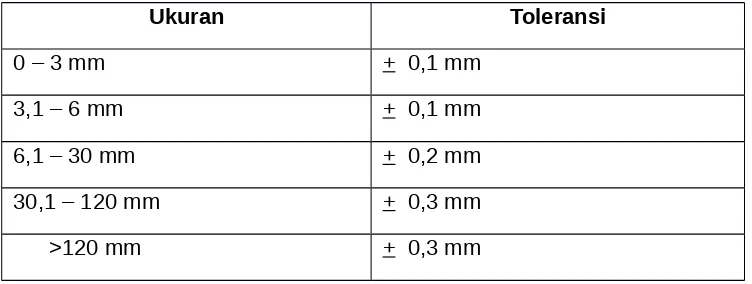 tabel ini, tetapi sesuai dengan table ISO pada ukuran h tersebut. 