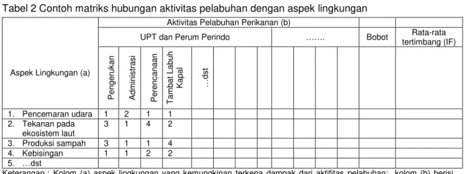 Tabel 1 Responden yang dipilih secara purposive 