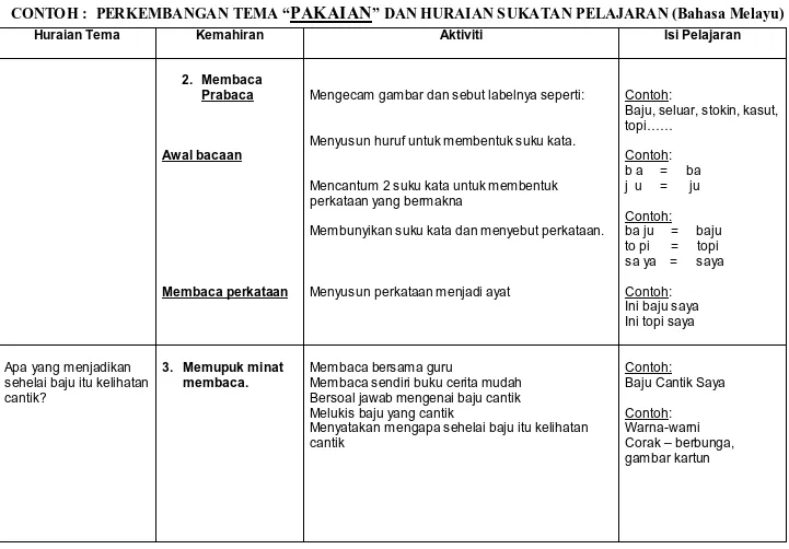 gambar kartun 