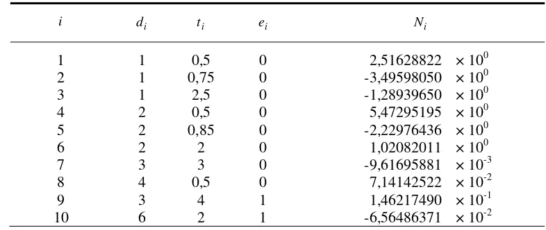 Table 4.2 Koefisien dan parameter model matematik 