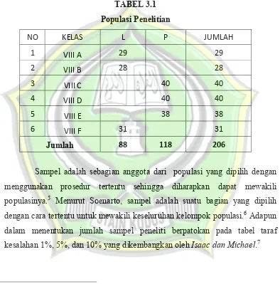 TABEL 3.1 Populasi Penelitian 