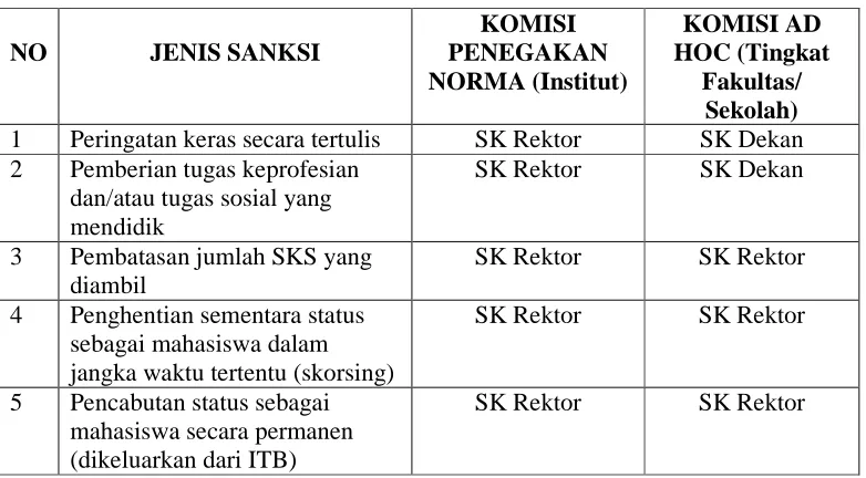 Tabel Penjelasan :   