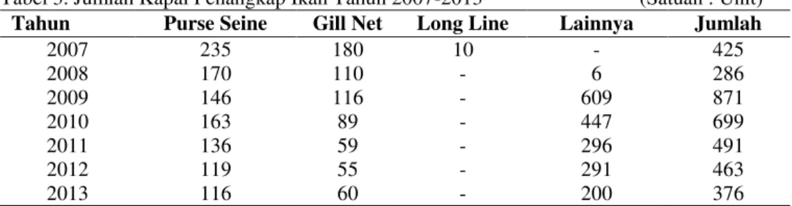 Tabel 3. Jumlah Kapal Penangkap Ikan Tahun 2007-2013                              (Satuan : Unit)       Tahun  Purse Seine  Gill Net  Long Line  Lainnya  Jumlah 