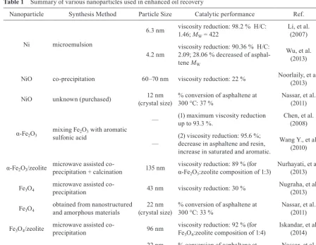 Table 1 Summary of various nanoparticles used in enhanced oil recovery