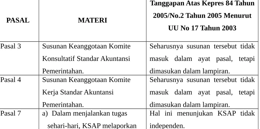 Tabel  2.9