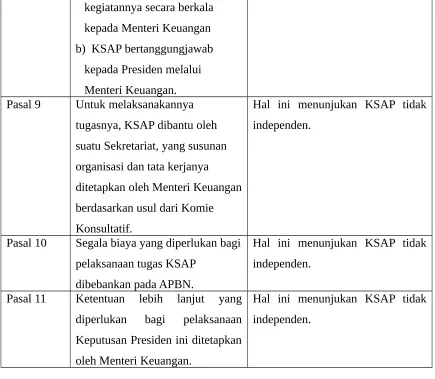 Tabel 2.10