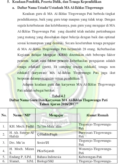 Tabel 4.2Daftar Nama Guru Dan Karyawan MA Al-Ikhlas Tlogowungu Pati