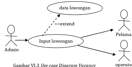 Gambar VI.3 Use case Diagram Vacancy  