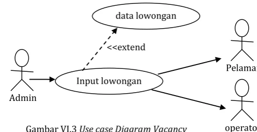 Gambar VI.3 Use case Diagram Vacancy  