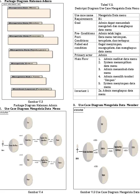Tabel V.3.Deskripsi Diagram Use Case Mengelola Data Menu