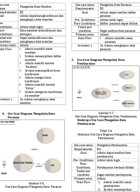 Gambar V.7Use Case Diagram Mengelola Data Pembayaran