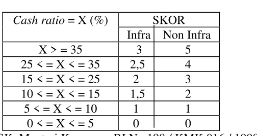 Tabel 1 