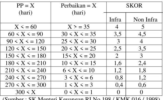 Tabel 7 