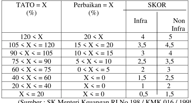 Tabel 8 