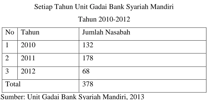 Tabel 1 