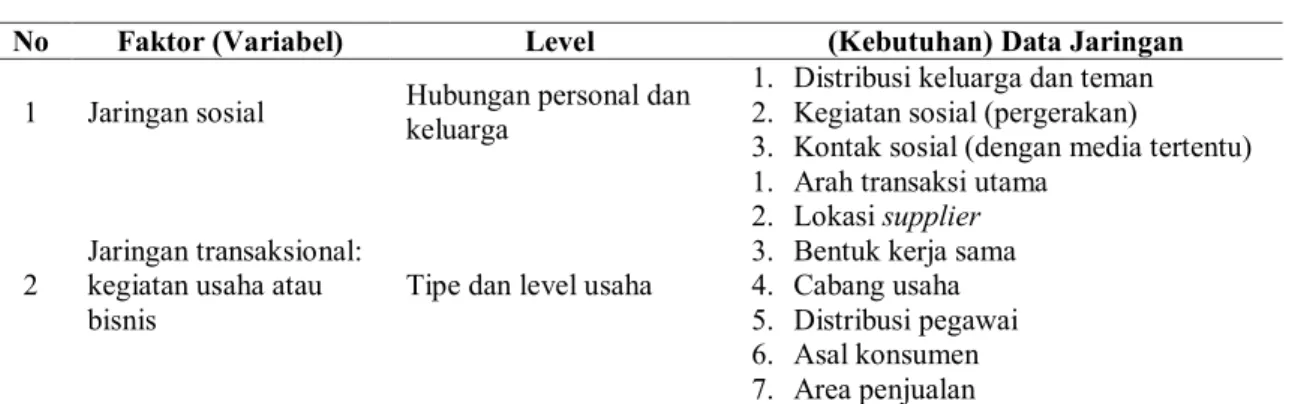 Tabel 1. Kebutuhan Data 