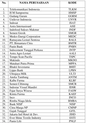 Tabel 4.1. Perusahaan-perusahaan yang menjadi sample  