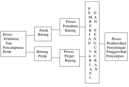 Gambar IV.3 