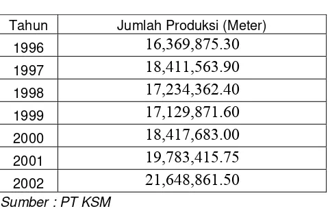 Tabel V.1 Data Jumlah Produksi 