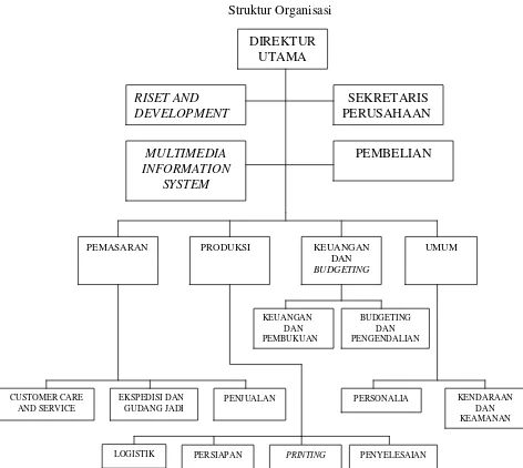 Gambar IV. 1 Struktur Organisasi PT. Mondrian 