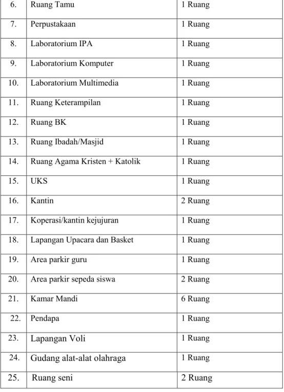 Tabel 2. Daftar Guru dan Karyawan