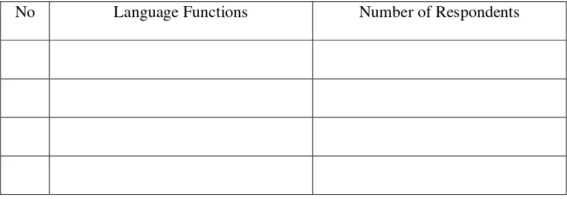Table 2: The form of the table of Needs Survey (blank) 