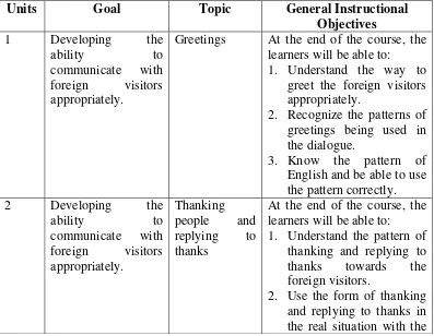 Table 3: The General Instructional Objectives 