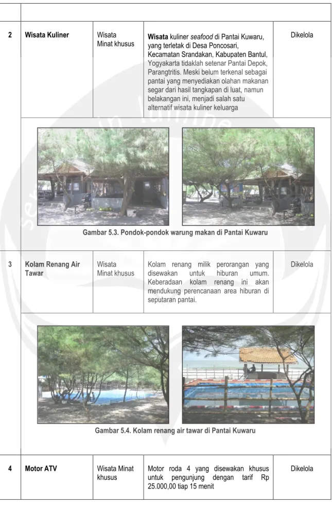 Gambar 5.4. Kolam renang air tawar di Pantai Kuwaru 