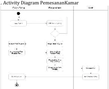 Gambar 1. Activity Diagram Pemesanan Kamar
