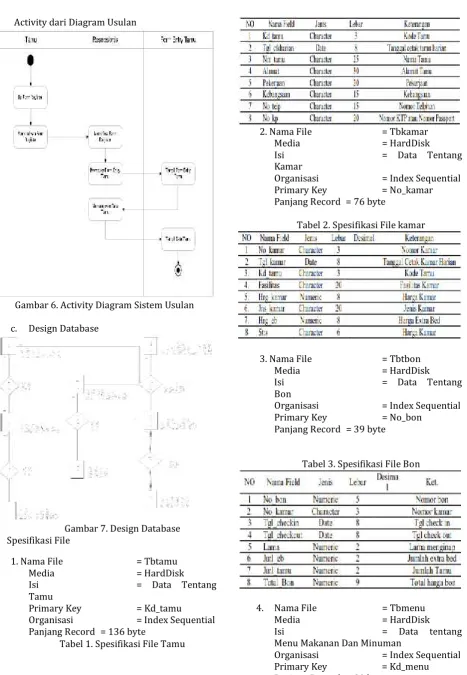 Gambar 6. Activity Diagram Sistem Usulan