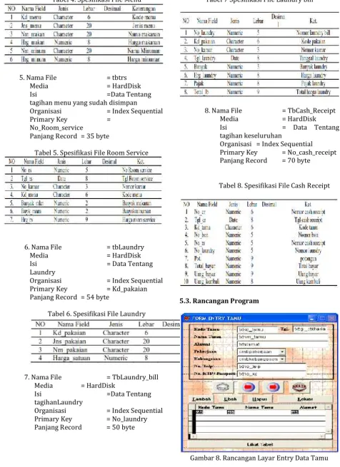 Gambar 8. Rancangan Layar Entry Data Tamu