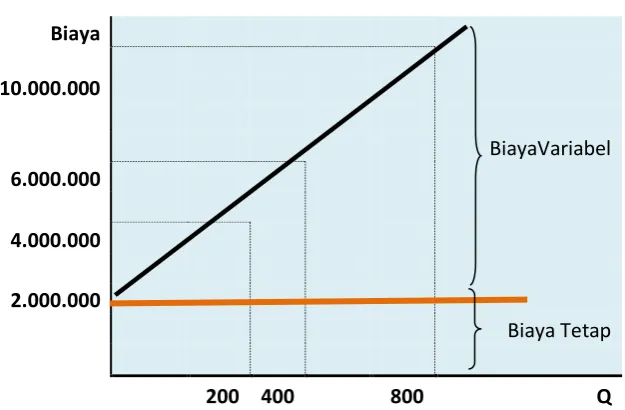 Grafik Biaya Semivariabel 