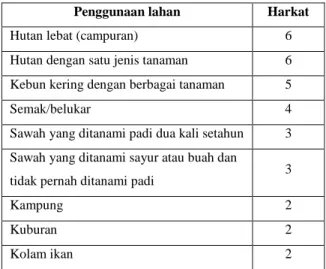 Tabel 2. Klasifikasi dan pengharkatan kerapatan vegetasi. 
