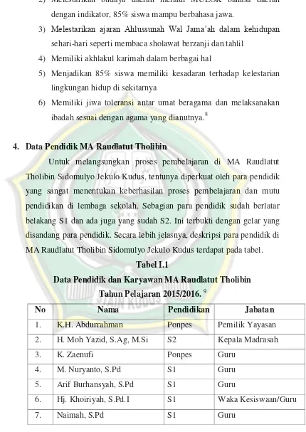 Tabel I.1 Data Pendidik dan Karyawan MA Raudlatut Tholibin 