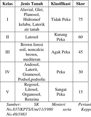 Tabel 4 Klasifikasi dan kriteria Gerakan tanah untuk 