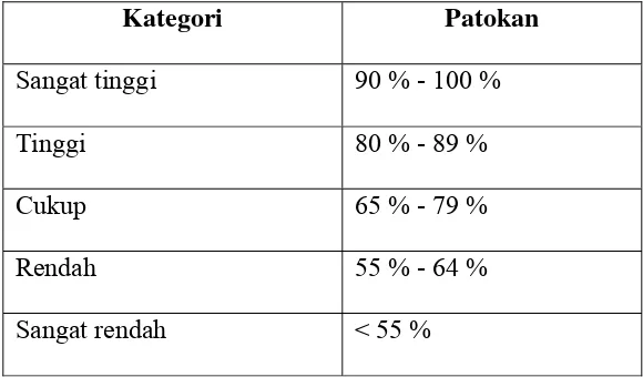 Tabel 4 