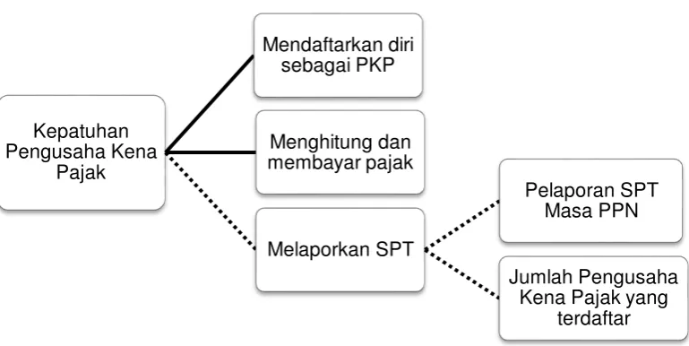 Gambar 2.1 Alur penelitian 