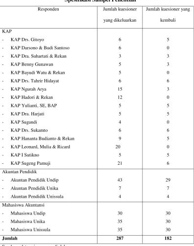 Tabel 4.1 