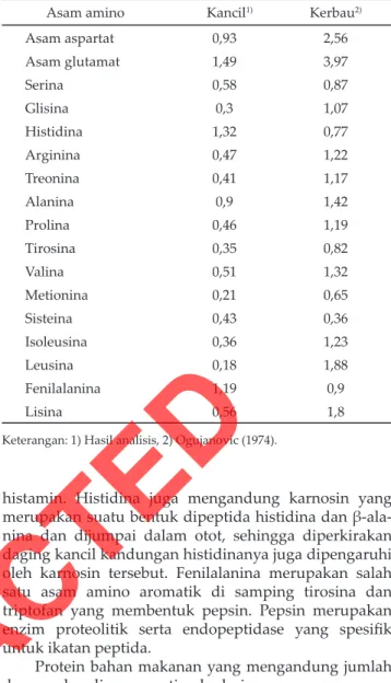 Tabel 6. Kandungan asam amino daging kancil dan kerbau  (%BB)