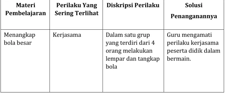 Gambar  Analisis Gerak  