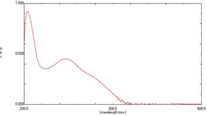 Gambar 2. Spektrum UV atorvastatin dalam fase gerak metanol : air pH 3 (80:20, v/v) dengan konsentrasi 100 µg/mL