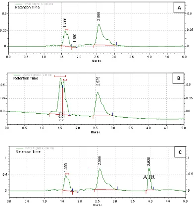 Gambar 5. Profil kromatogram atorvastatin : A) konsentrasi 0,05 ng/mL, B) konsentrasi 0,1 ng/mL, C) konsentrasi 0,2 ng/mL 