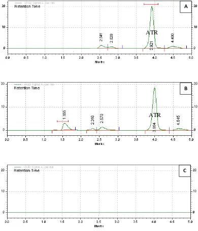 Gambar 3. Profil kromatogram : A) standar atorvastatin, B) sampel tablet atorvastatin, C) pelarut fase gerak   