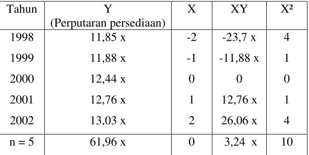 Tabel 5.6 
