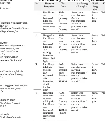 Tabel 2 Hasil Pengujian Black Box TestingNo Halaman LoginSkenarioTestHasil yangHasilKet